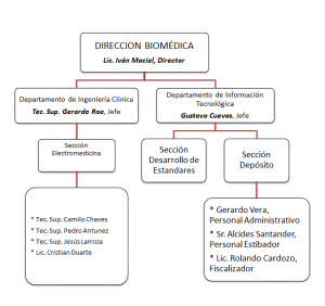 ORGANIGRAMA